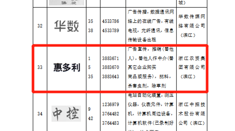 &ldquo;惠多利&rdquo;商標入選杭州首批重點商標保護名錄